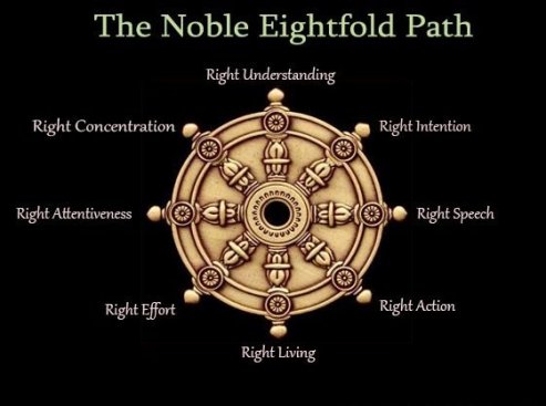 Noble-Eightfold-Path-of-Buddha